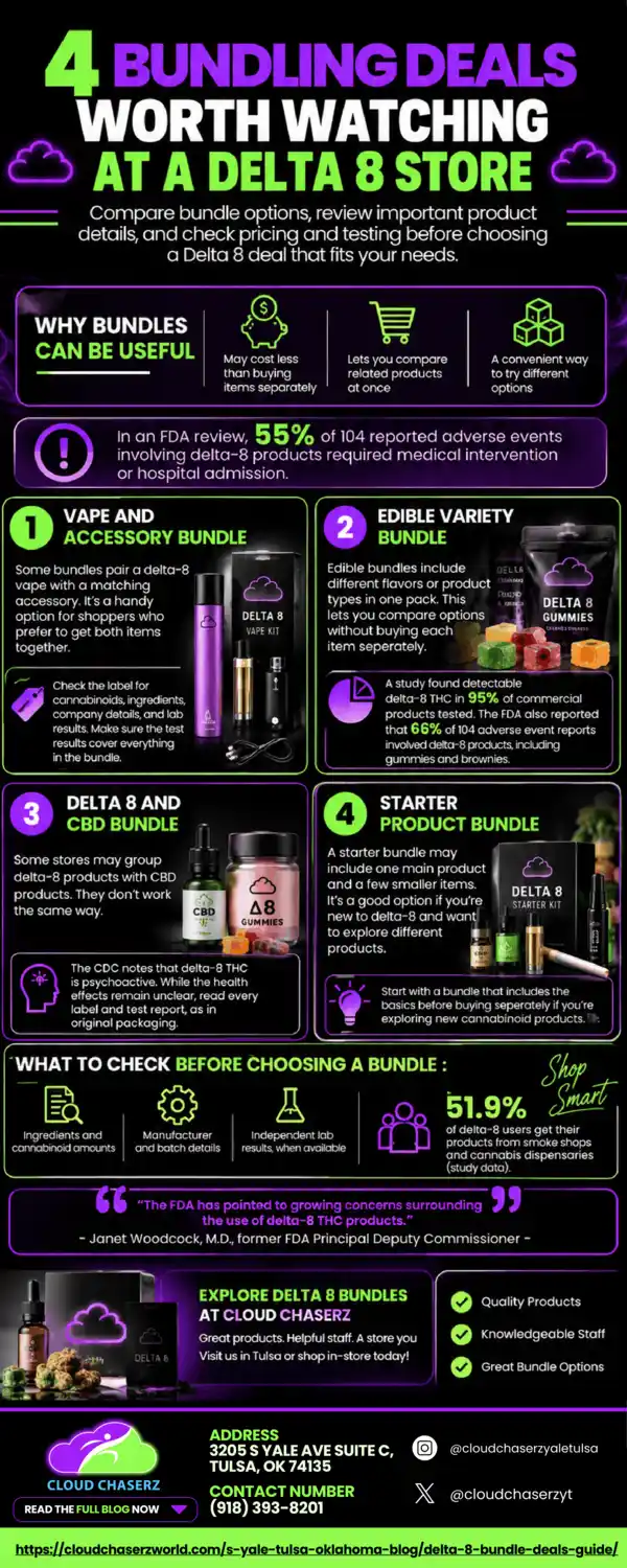 Cloud Chaserz Smoke Shop guide to Delta-8 bundle deals and lab-tested hemp products for Lortondale and Tulsa shoppers