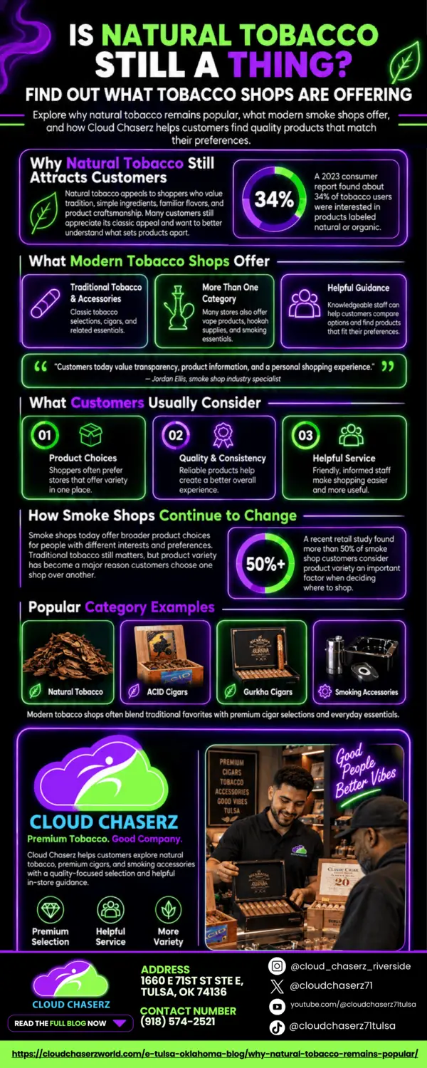 Infographic explaining why natural tobacco remains popular, highlighting traditional craftsmanship, simple ingredients, and product variety